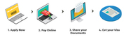 Easy application process to apply for your Dubai Visa.
