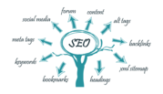 Professional SEO Services In Patna | Best SEO Agency In Patna 