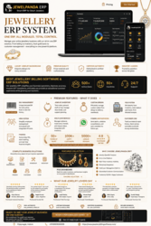JewelPanda ERP: Jewellery Billing Software